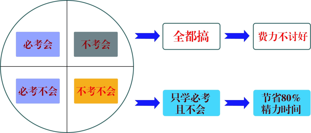 中考历史答题模板及技巧-第1张图片-四季读书网
