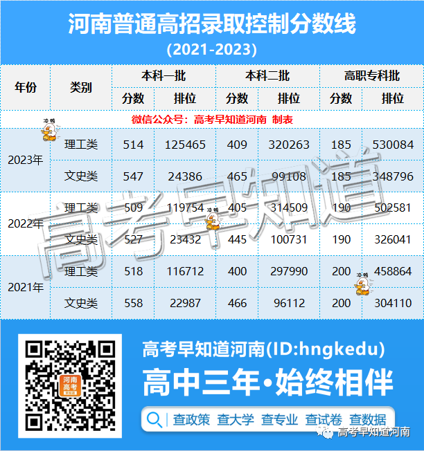 2024年想留在省内读大学,高考要考多少分?-第2张图片-四季读书网