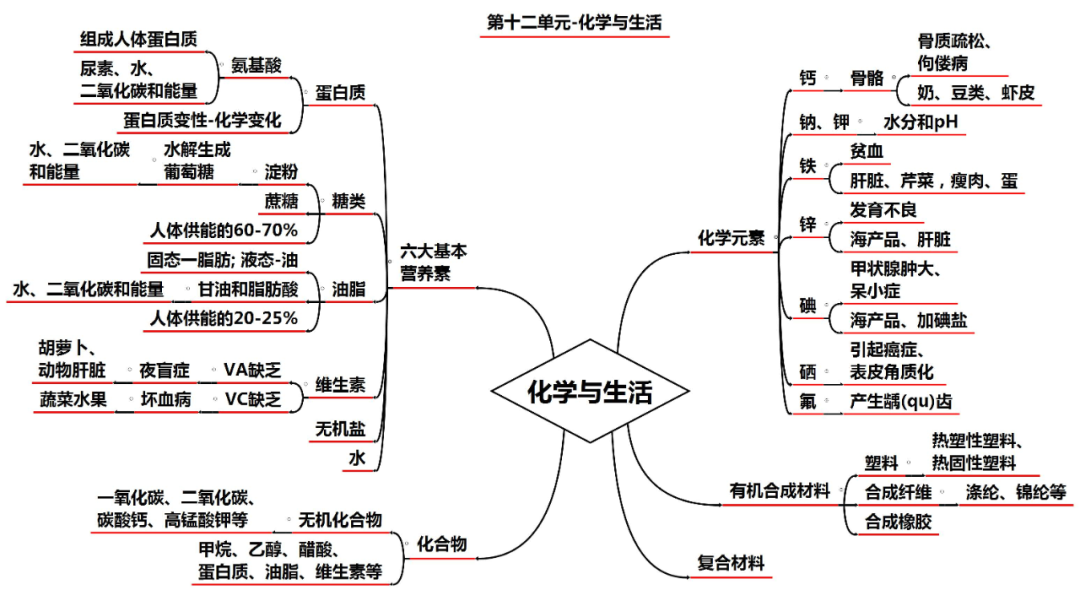 中考化学知识点总结大全-第14张图片-四季读书网