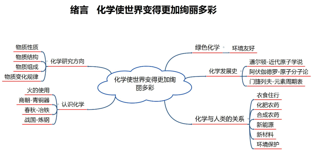 中考化学知识点总结大全-第2张图片-四季读书网