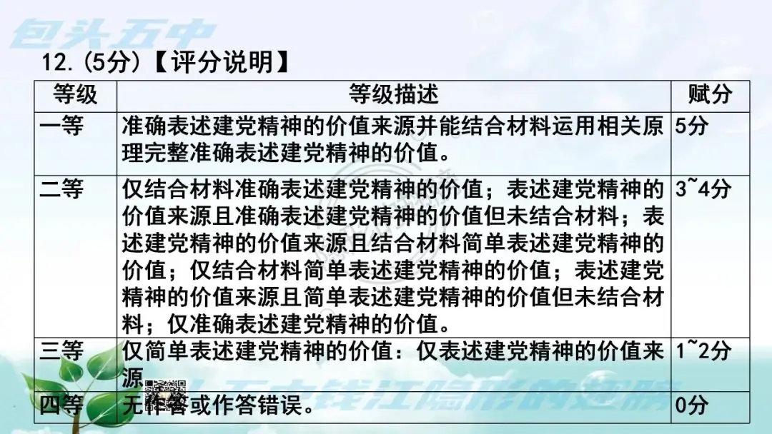 2024年内蒙古中考研究——《2022版道德与法治课程标准》学业质量描述与2023年包头鄂尔多斯中考真题选-第4张图片-四季读书网