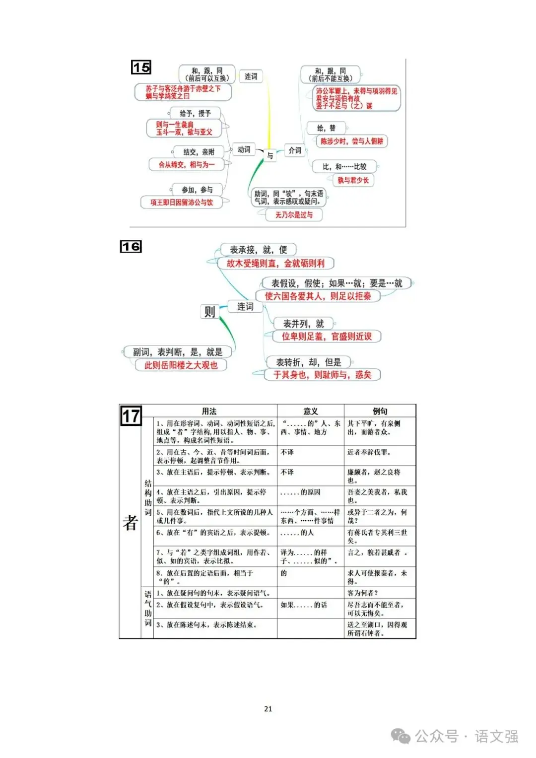 高考文言文总复习-第21张图片-四季读书网
