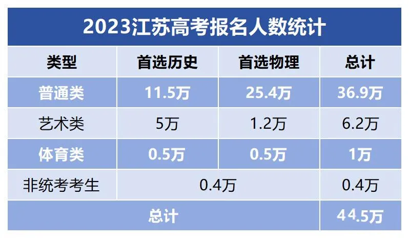 2024届江苏高考必备参考【2021-2023近三年江苏高考大数据汇总】-第6张图片-四季读书网