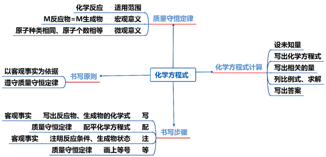 中考化学知识点总结大全-第7张图片-四季读书网