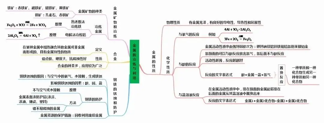 中考化学知识点总结大全-第35张图片-四季读书网