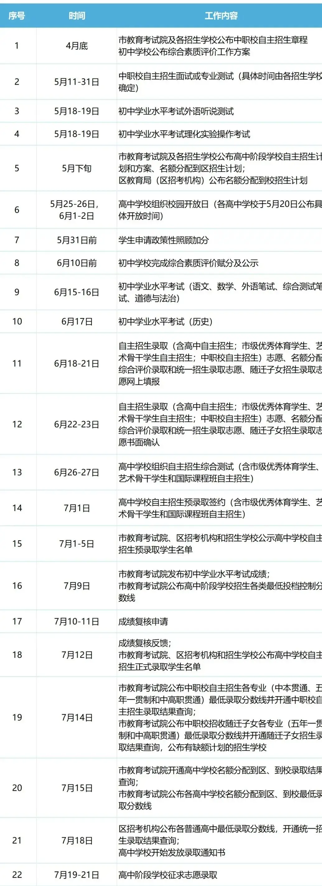 2024上海中考重要日程提醒-第1张图片-四季读书网