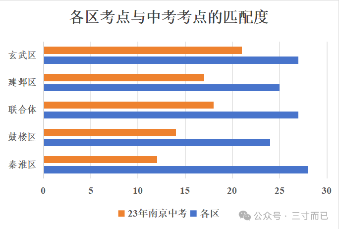 从中考的角度看一模试卷,五个区谁最贴合中考?-第1张图片-四季读书网 从中考的角度看一模试卷,五个区谁最贴合中考?-第1张图片-四季读书网