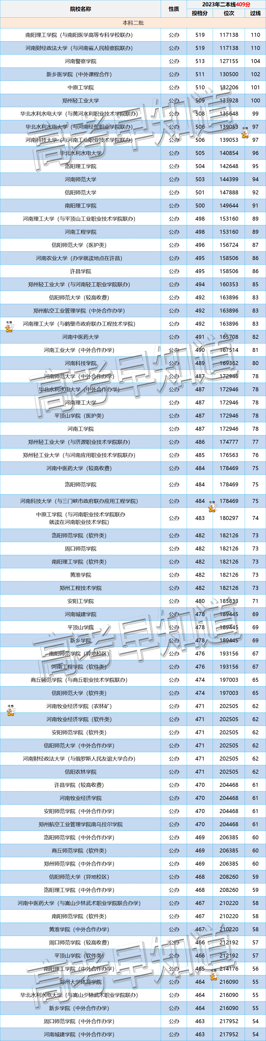 2024年想留在省内读大学,高考要考多少分?-第9张图片-四季读书网
