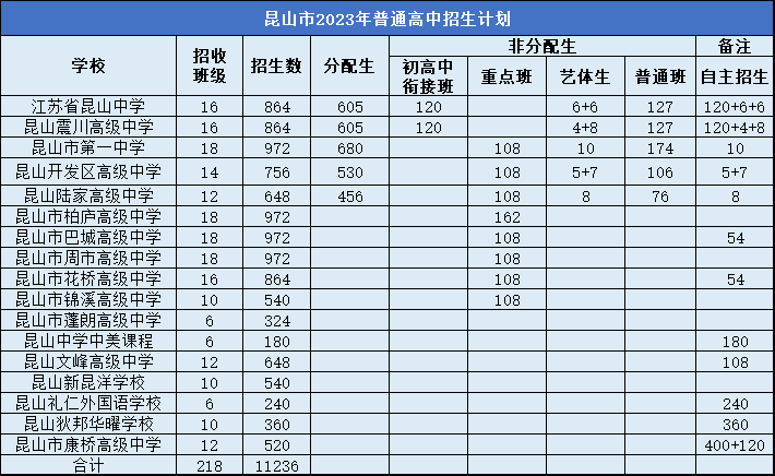 速看!事关昆山中考录取率-第2张图片-四季读书网