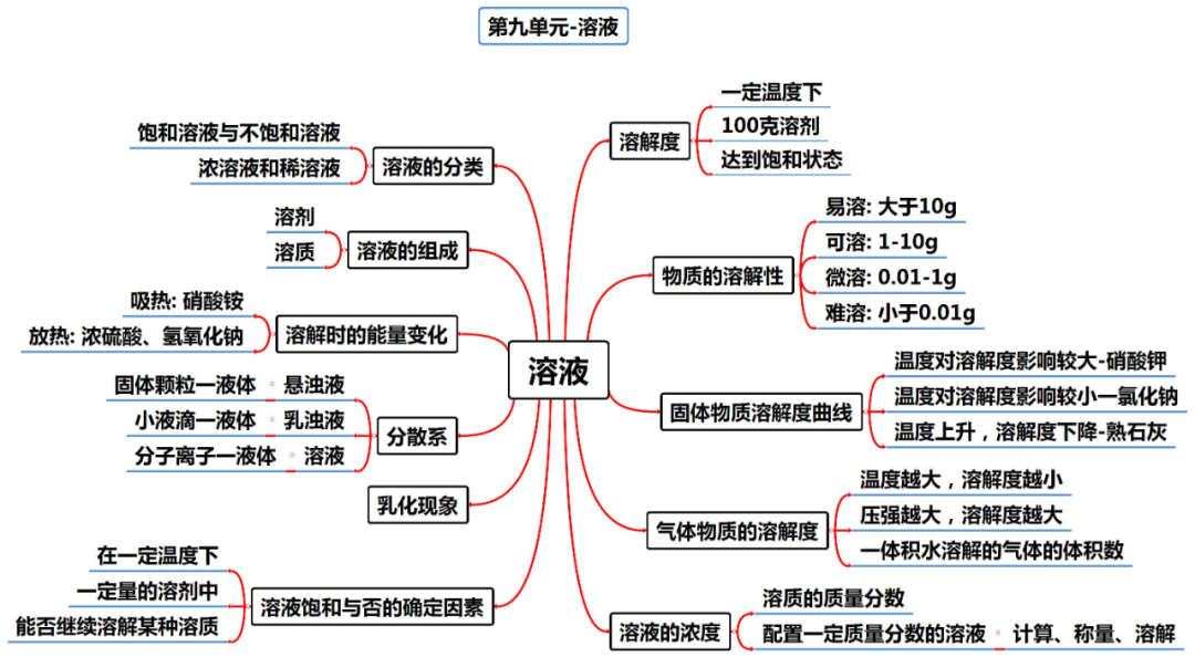 中考化学知识点总结大全-第11张图片-四季读书网
