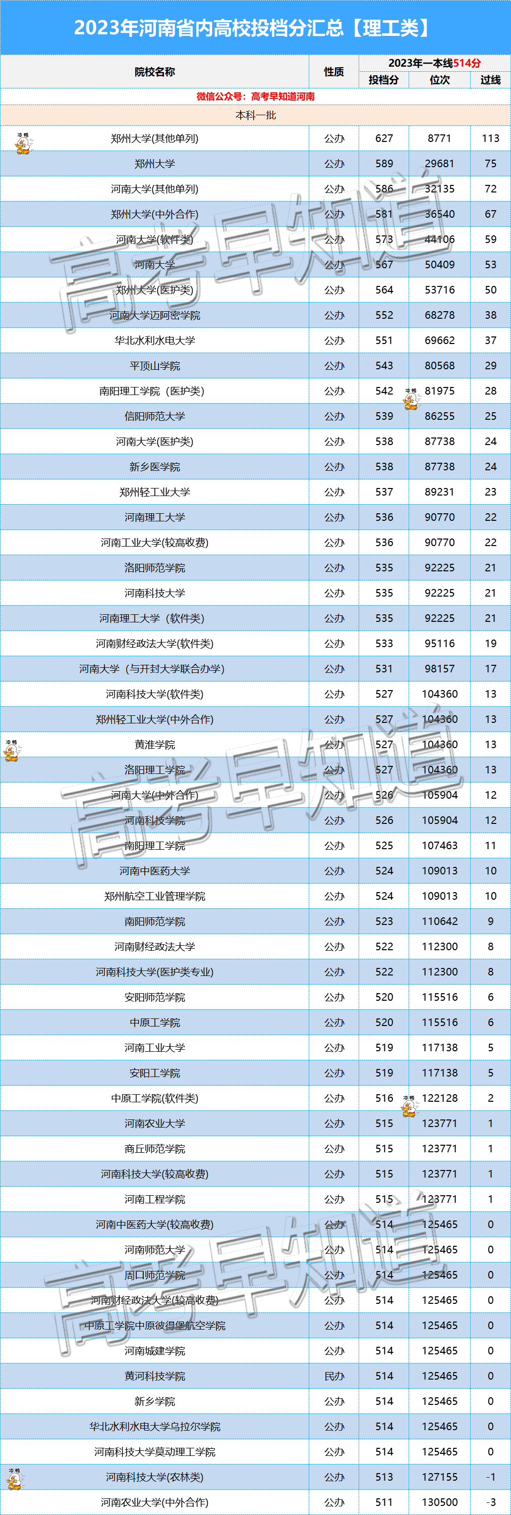 2024年想留在省内读大学,高考要考多少分?-第8张图片-四季读书网