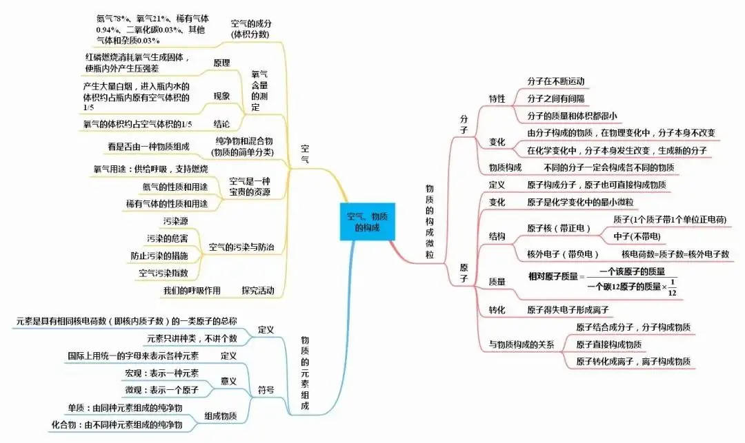 中考化学知识点总结大全-第27张图片-四季读书网