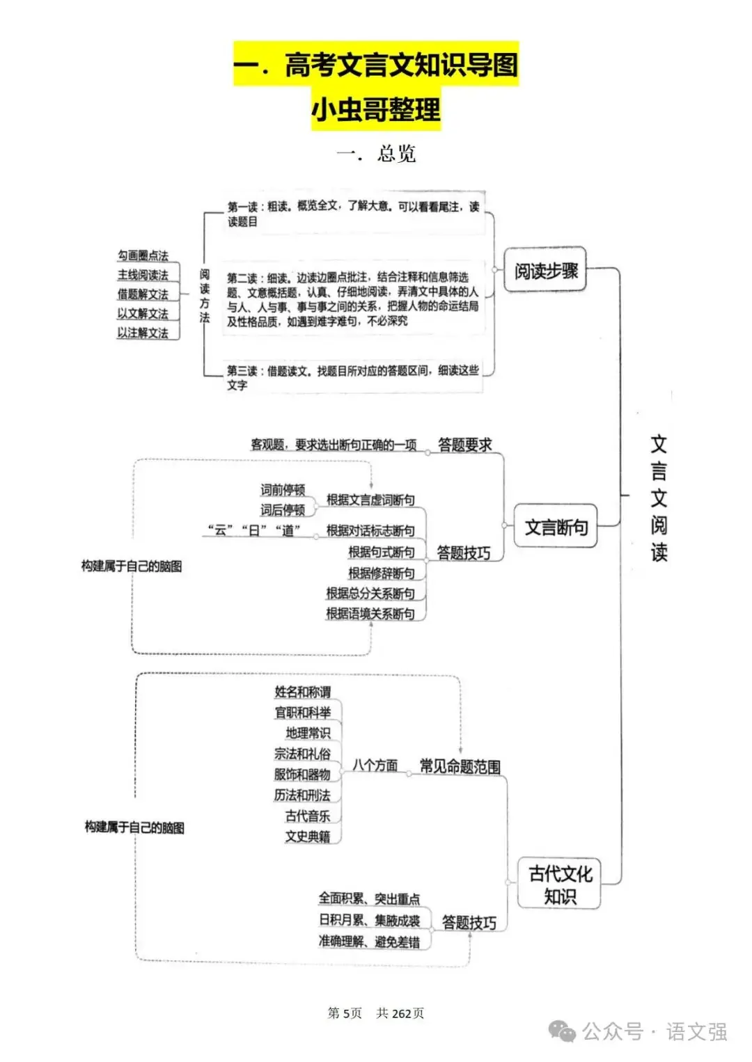 高考文言文总复习-第5张图片-四季读书网