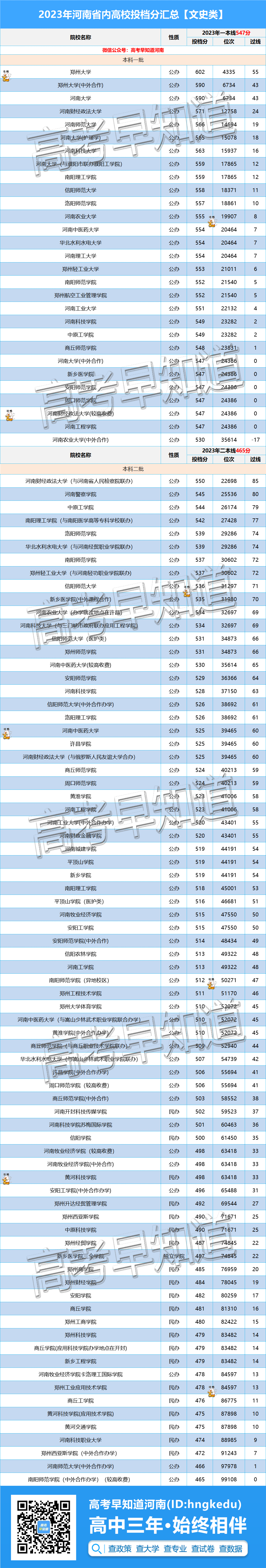 2024年想留在省内读大学,高考要考多少分?-第5张图片-四季读书网
