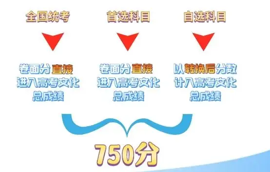 【高考专栏】2024高考热点问答①:江西新高考“新”在哪?一起来看变化-第5张图片-四季读书网