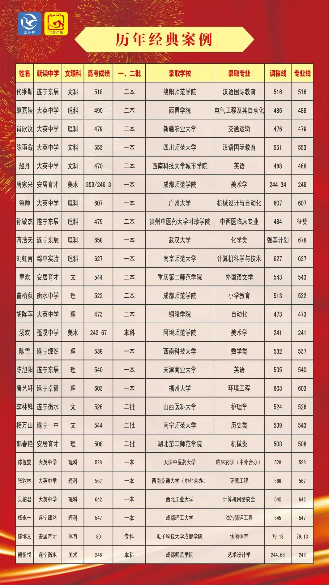 书香门第高考志愿填报服务-第3张图片-四季读书网 书香门第高考志愿填报服务-第3张图片-四季读书网