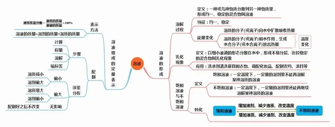 中考化学知识点总结大全-第17张图片-四季读书网