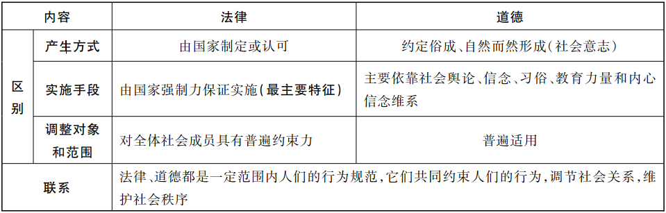 中考道德与法治复习:法律专题-第1张图片-四季读书网