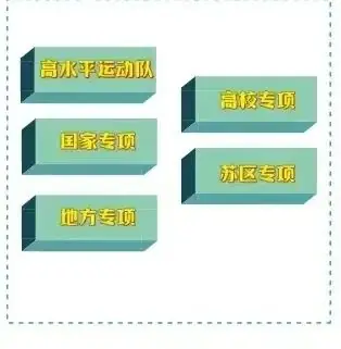 高考资讯 ▏热点问答④:2024新高考录取批次怎么设置?还分不分一本、二本?-第8张图片-四季读书网