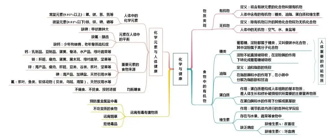 中考化学知识点总结大全-第24张图片-四季读书网