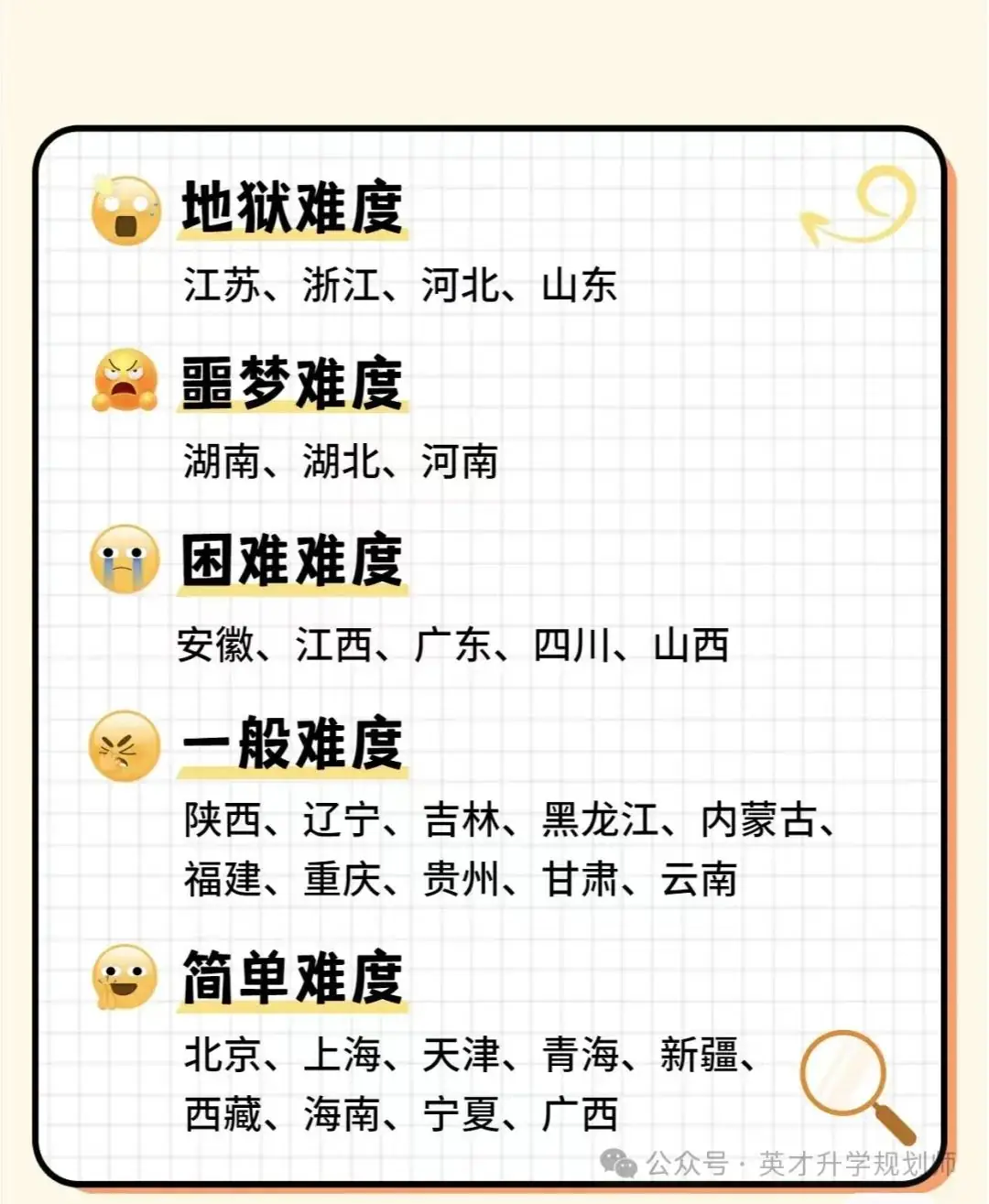 中考都是五五分流吗?到底哪里的中考最容易呢?(考高中最简单)-第4张图片-四季读书网