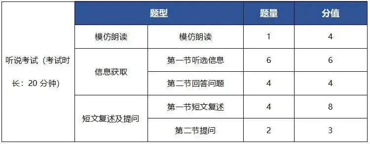 2024中考英语听说考试-第1张图片-四季读书网
