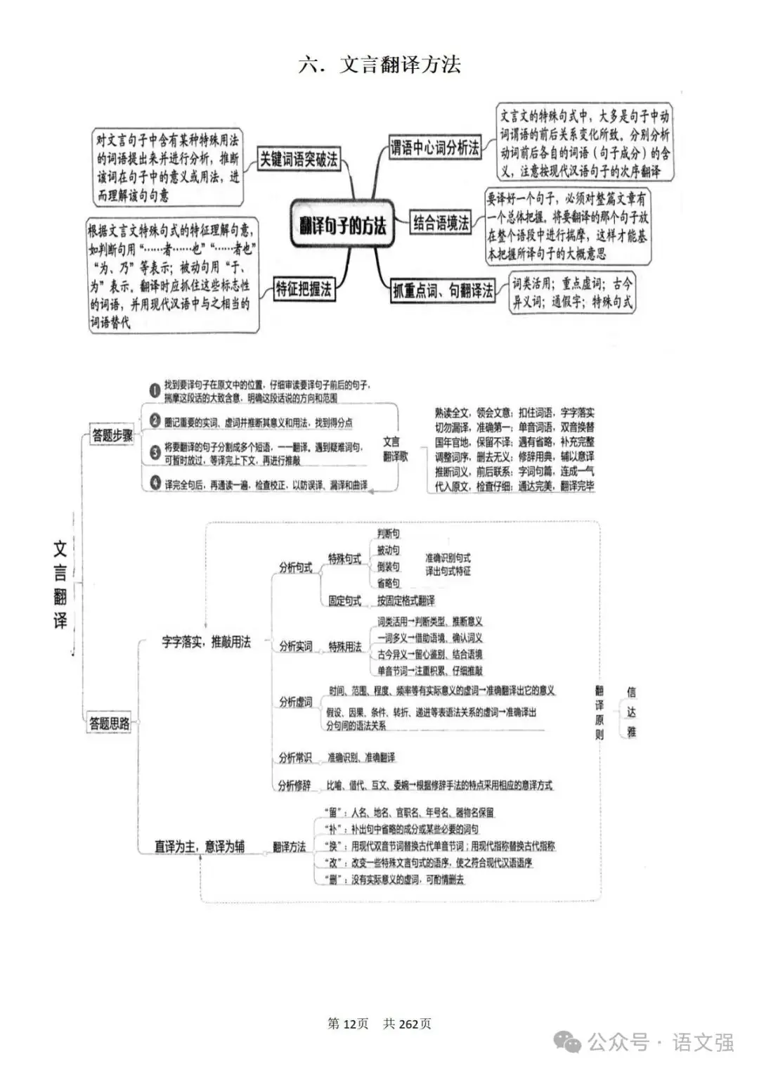 高考文言文总复习-第12张图片-四季读书网