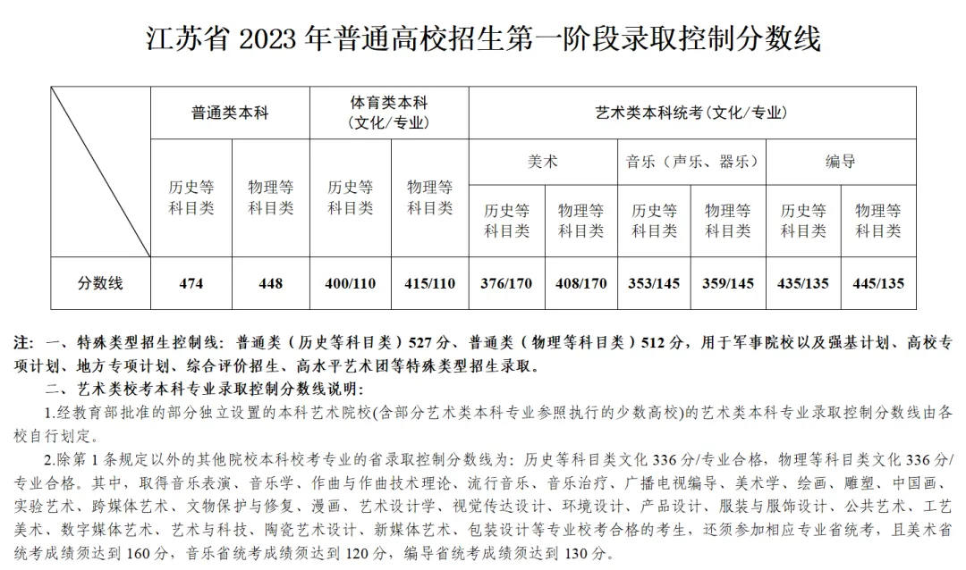 2024届江苏高考必备参考【2021-2023近三年江苏高考大数据汇总】-第4张图片-四季读书网