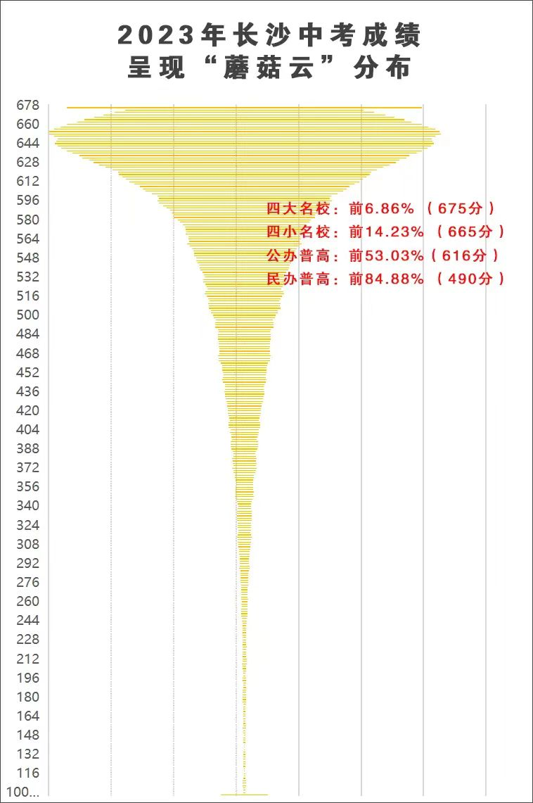 填中考志愿前,务必知道这几点!-第3张图片-四季读书网