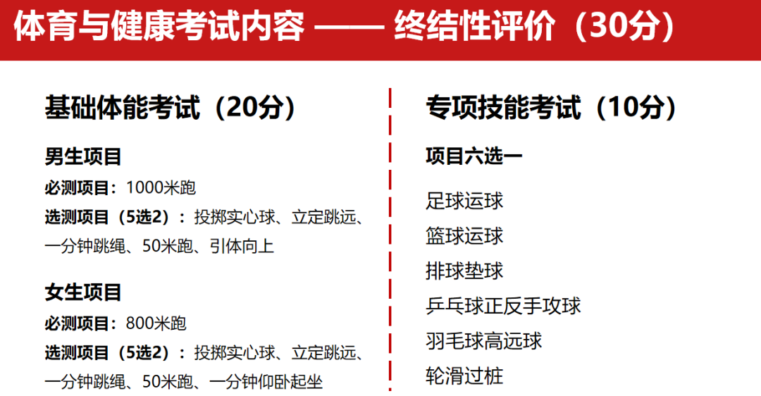 中考体测进行时!都考多少分?标准调整影响中考总分吗?-第3张图片-四季读书网