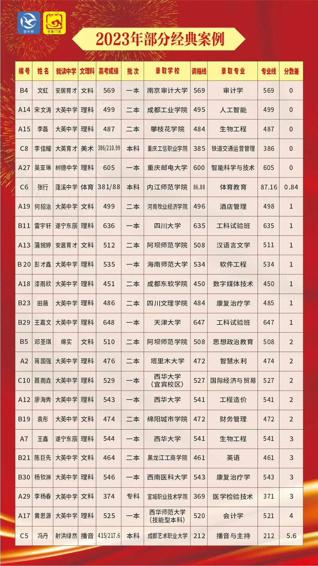 书香门第高考志愿填报服务-第4张图片-四季读书网 书香门第高考志愿填报服务-第4张图片-四季读书网