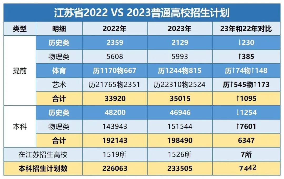 2024届江苏高考必备参考【2021-2023近三年江苏高考大数据汇总】-第7张图片-四季读书网