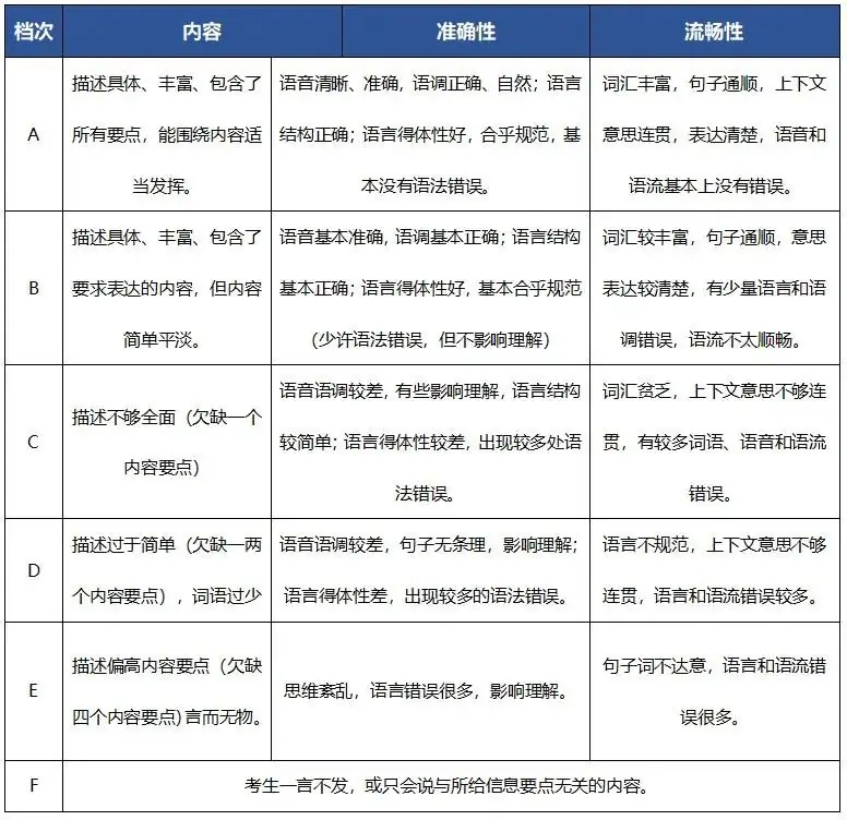 2024中考英语听说考试-第3张图片-四季读书网