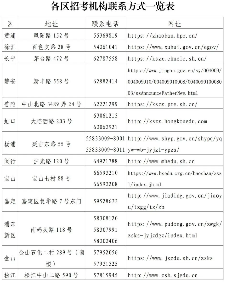 【转】中考|2024年上海市初中学业水平考试理化实验操作考试及外语听说测试将于5月18日—19日举行-第6张图片-四季读书网 【转】中考|2024年上海市初中学业水平考试理化实验操作考试及外语听说测试将于5月18日—19日举行-第6张图片-四季读书网