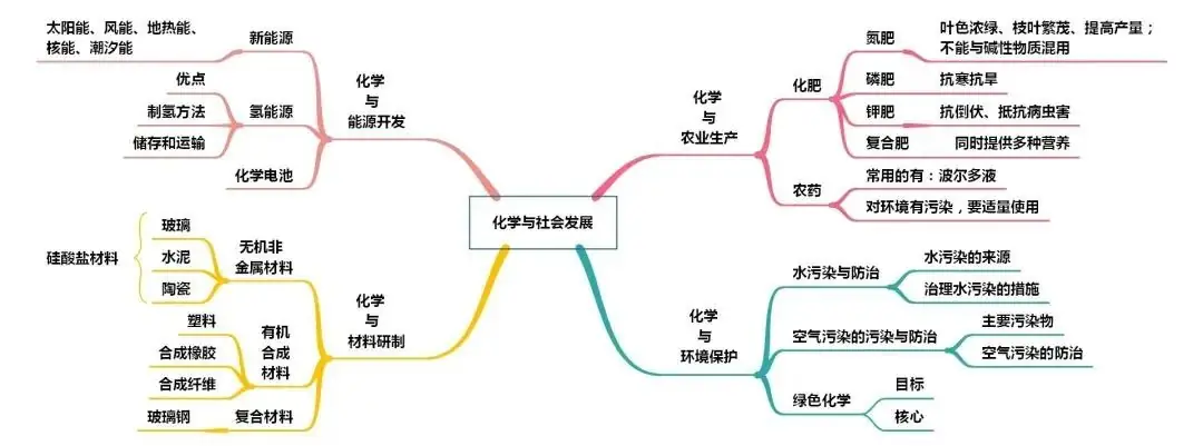 中考化学知识点总结大全-第25张图片-四季读书网