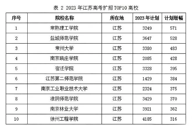 2024届江苏高考必备参考【2021-2023近三年江苏高考大数据汇总】-第9张图片-四季读书网