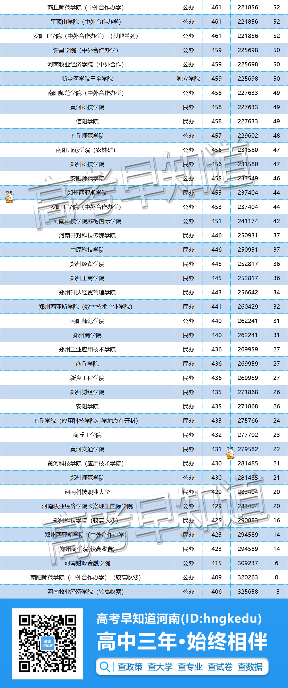 2024年想留在省内读大学,高考要考多少分?-第10张图片-四季读书网