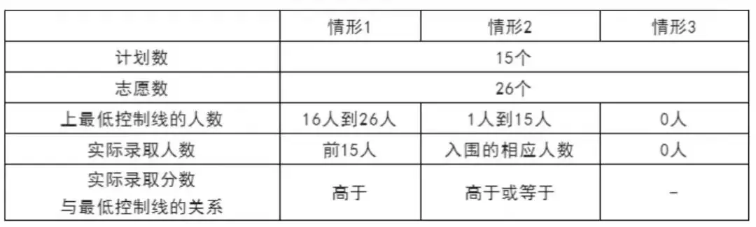 填中考志愿前,务必知道这几点!-第2张图片-四季读书网