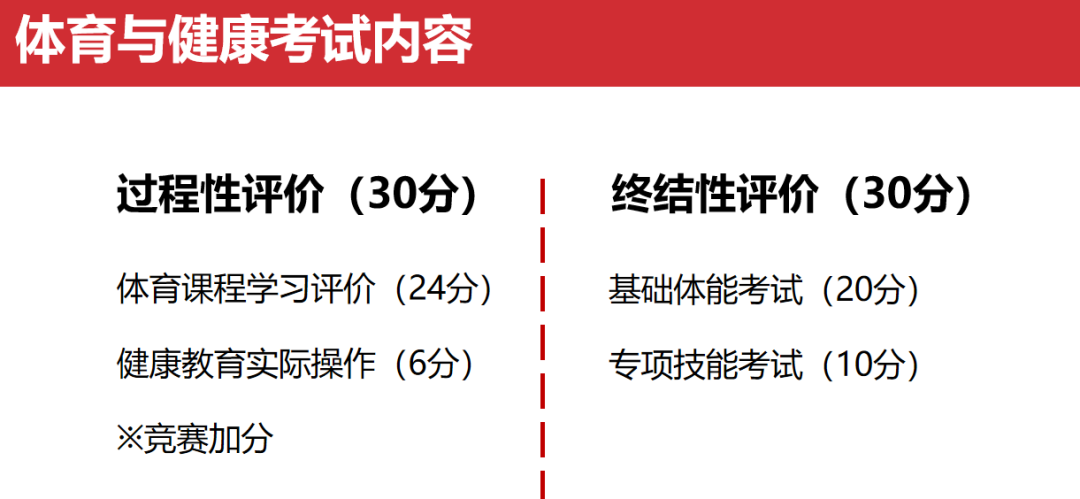 中考体测进行时!都考多少分?标准调整影响中考总分吗?-第2张图片-四季读书网