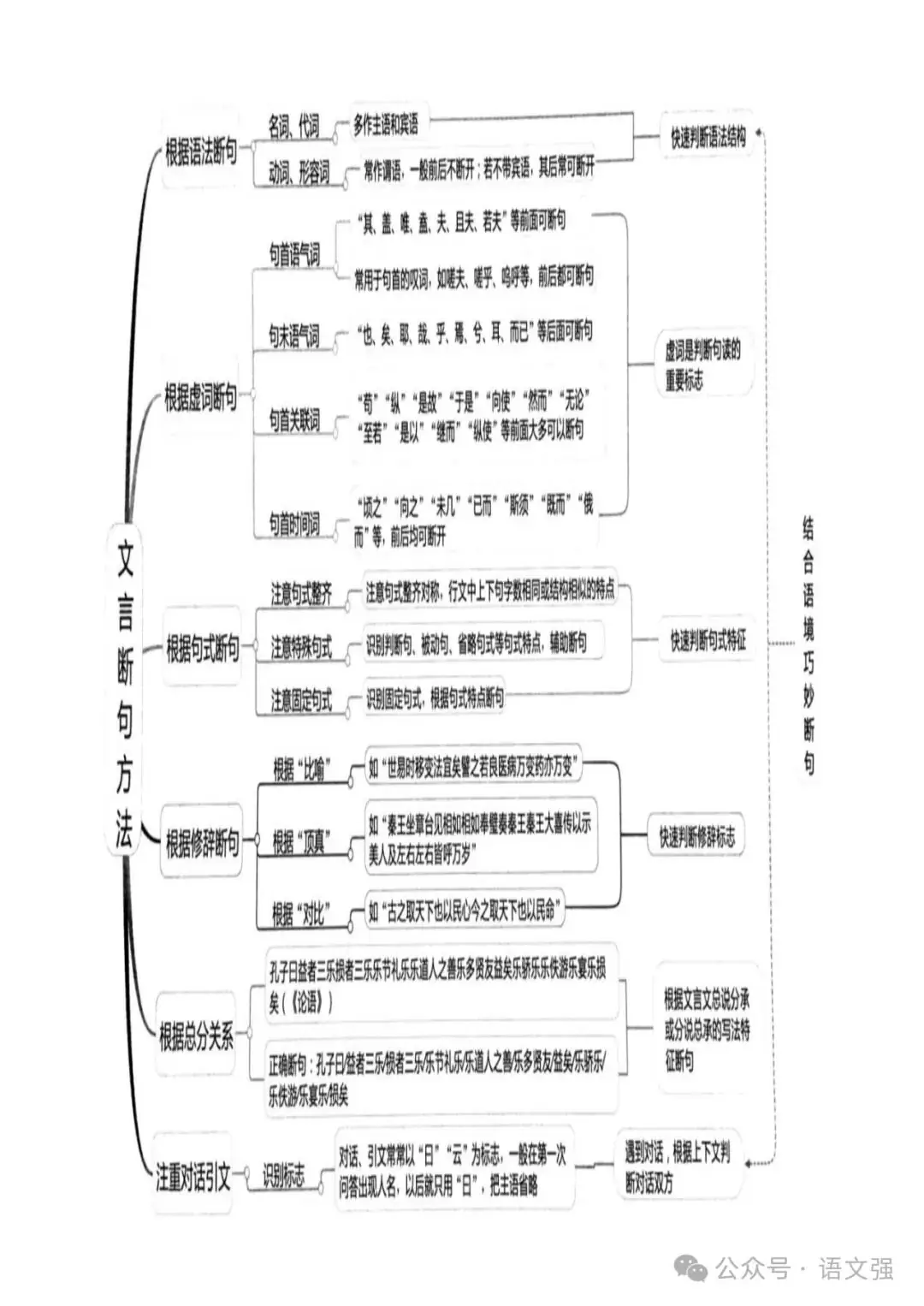 高考文言文总复习-第15张图片-四季读书网