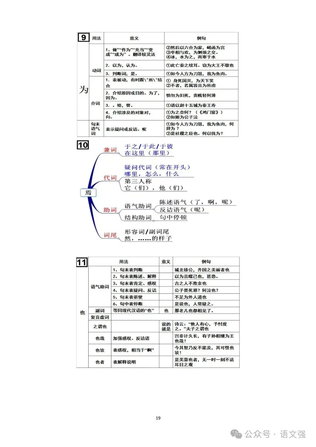 高考文言文总复习-第19张图片-四季读书网