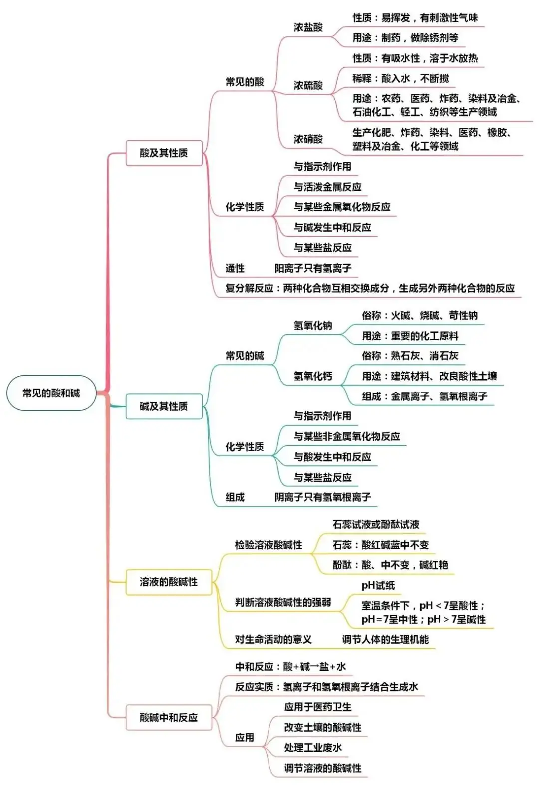 中考化学知识点总结大全-第21张图片-四季读书网