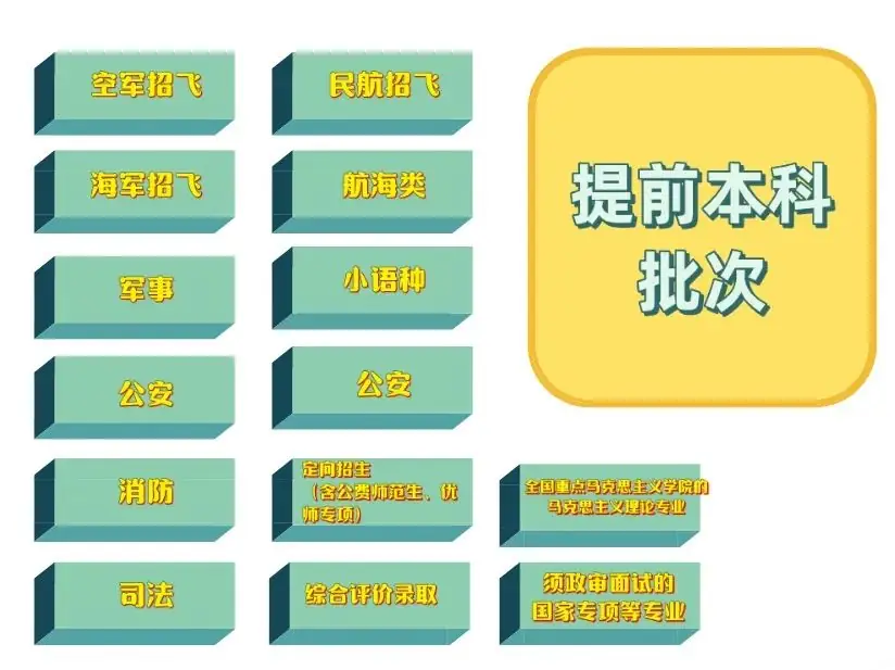 2024高考 ▏热点问答④:新高考录取批次怎么设置?还分不分一本、二本?-第3张图片-四季读书网 2024高考 ▏热点问答④:新高考录取批次怎么设置?还分不分一本、二本?-第3张图片-四季读书网