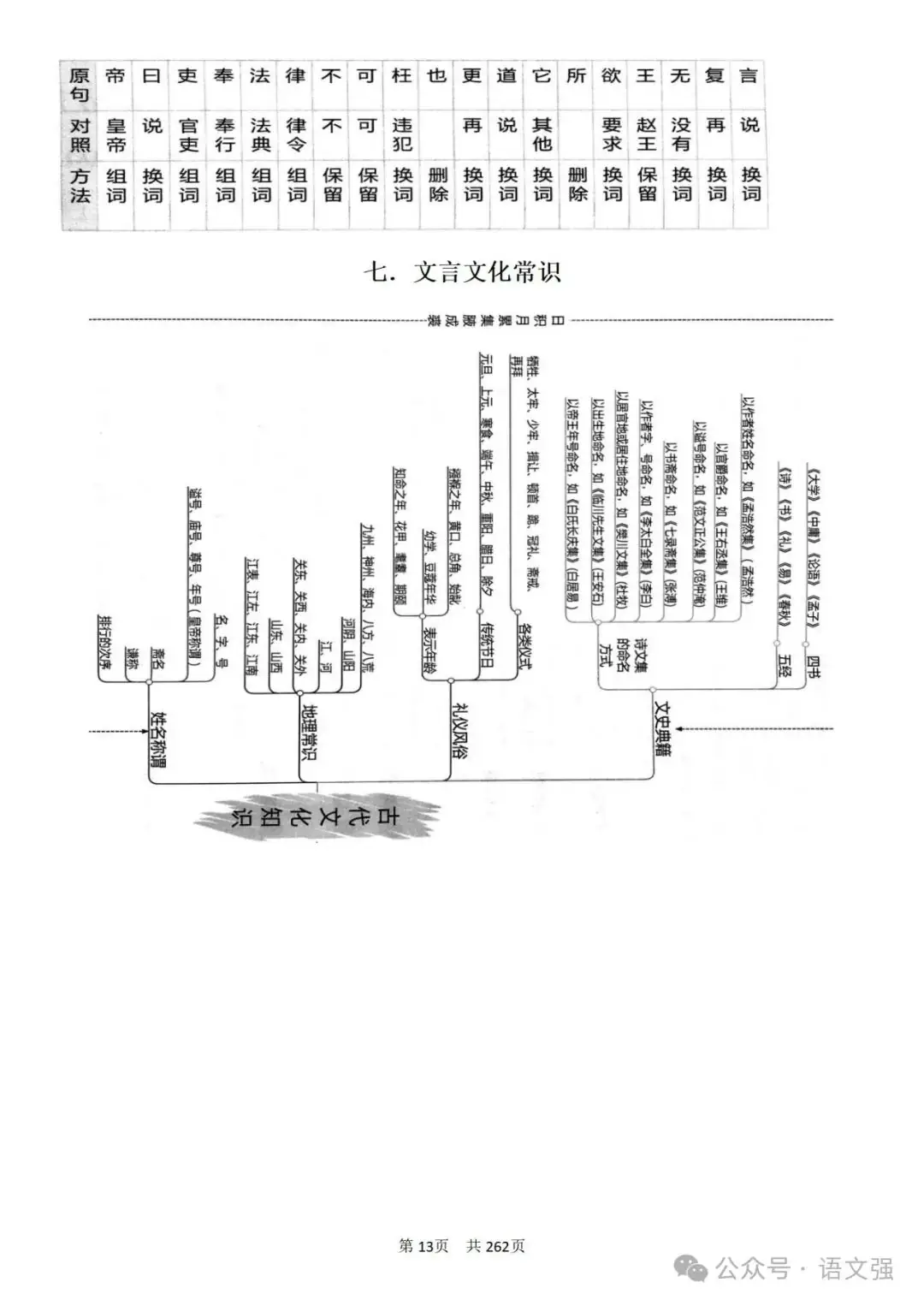 高考文言文总复习-第13张图片-四季读书网