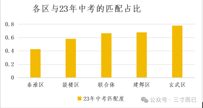 从中考的角度看一模试卷,五个区谁最贴合中考?-第2张图片-四季读书网 从中考的角度看一模试卷,五个区谁最贴合中考?-第2张图片-四季读书网