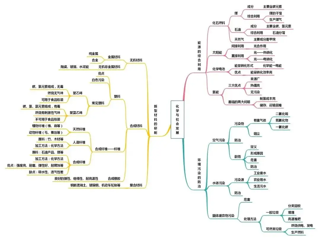 中考化学知识点总结大全-第39张图片-四季读书网