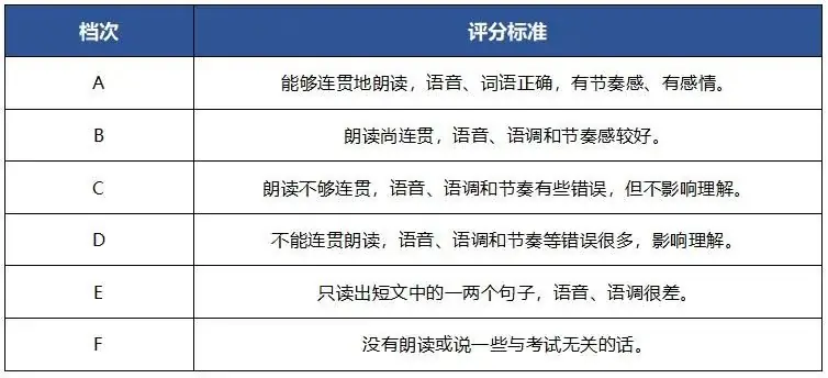 2024中考英语听说考试-第2张图片-四季读书网