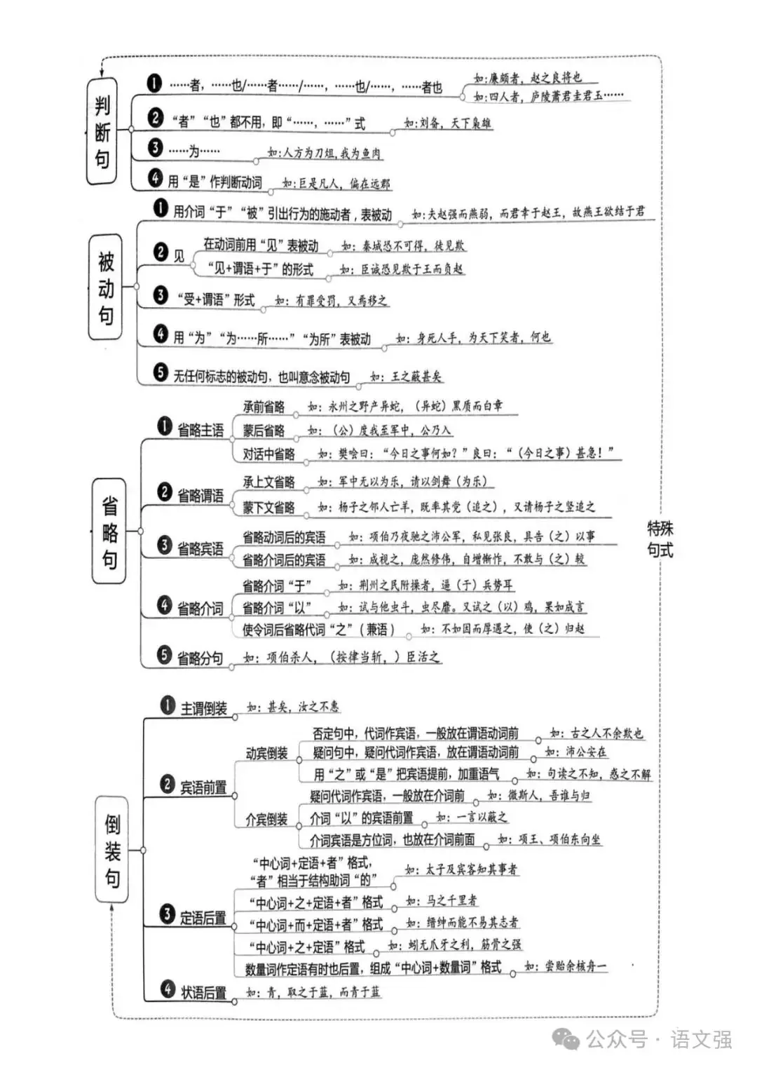 高考文言文总复习-第11张图片-四季读书网