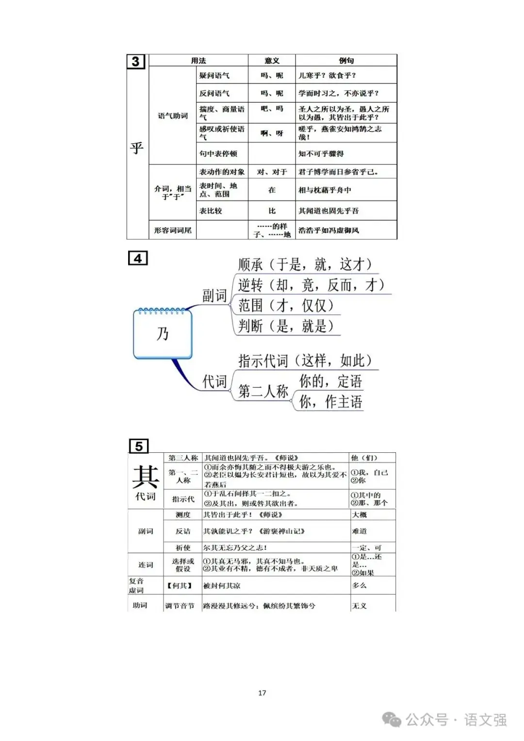 高考文言文总复习-第17张图片-四季读书网