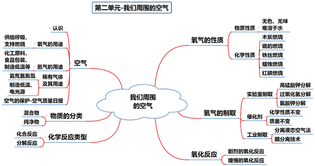 中考化学知识点总结大全-第4张图片-四季读书网
